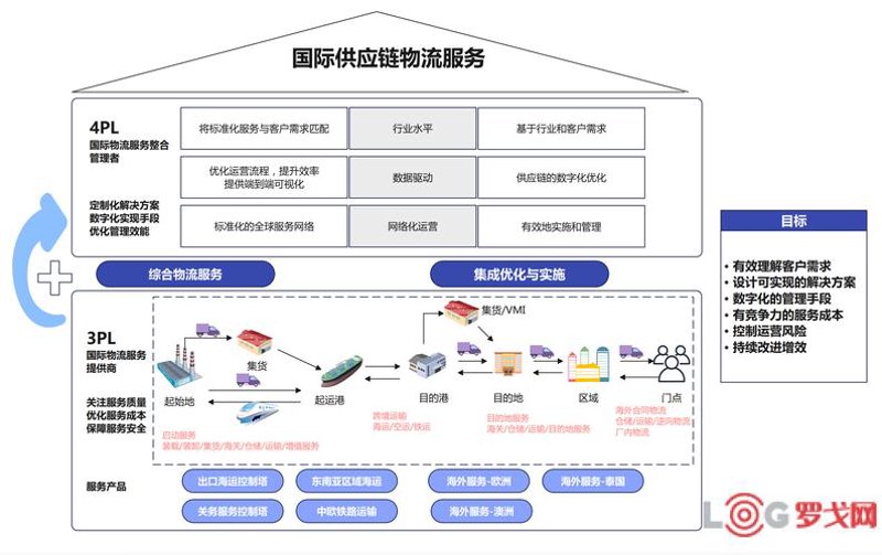 外贸供应链风云：如何在复杂市场中立于不败之地