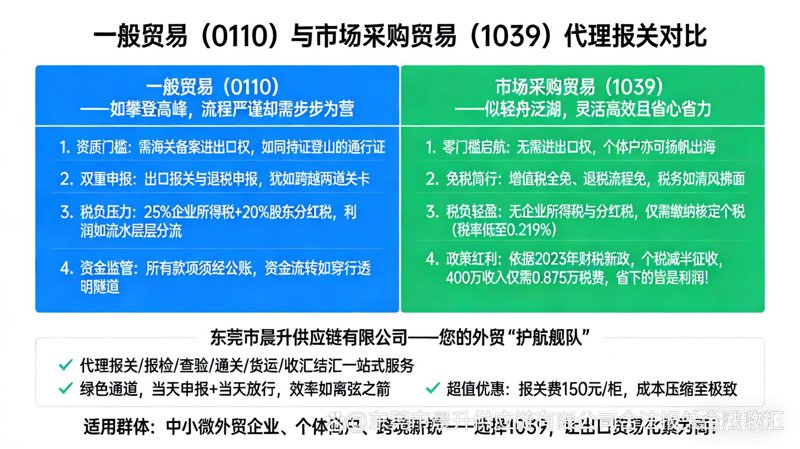 外贸供应链：连接全球的桥梁
